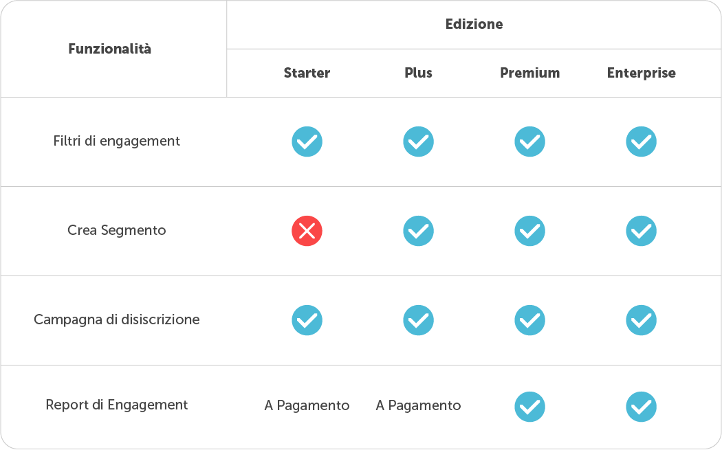 funzionalità-engagement