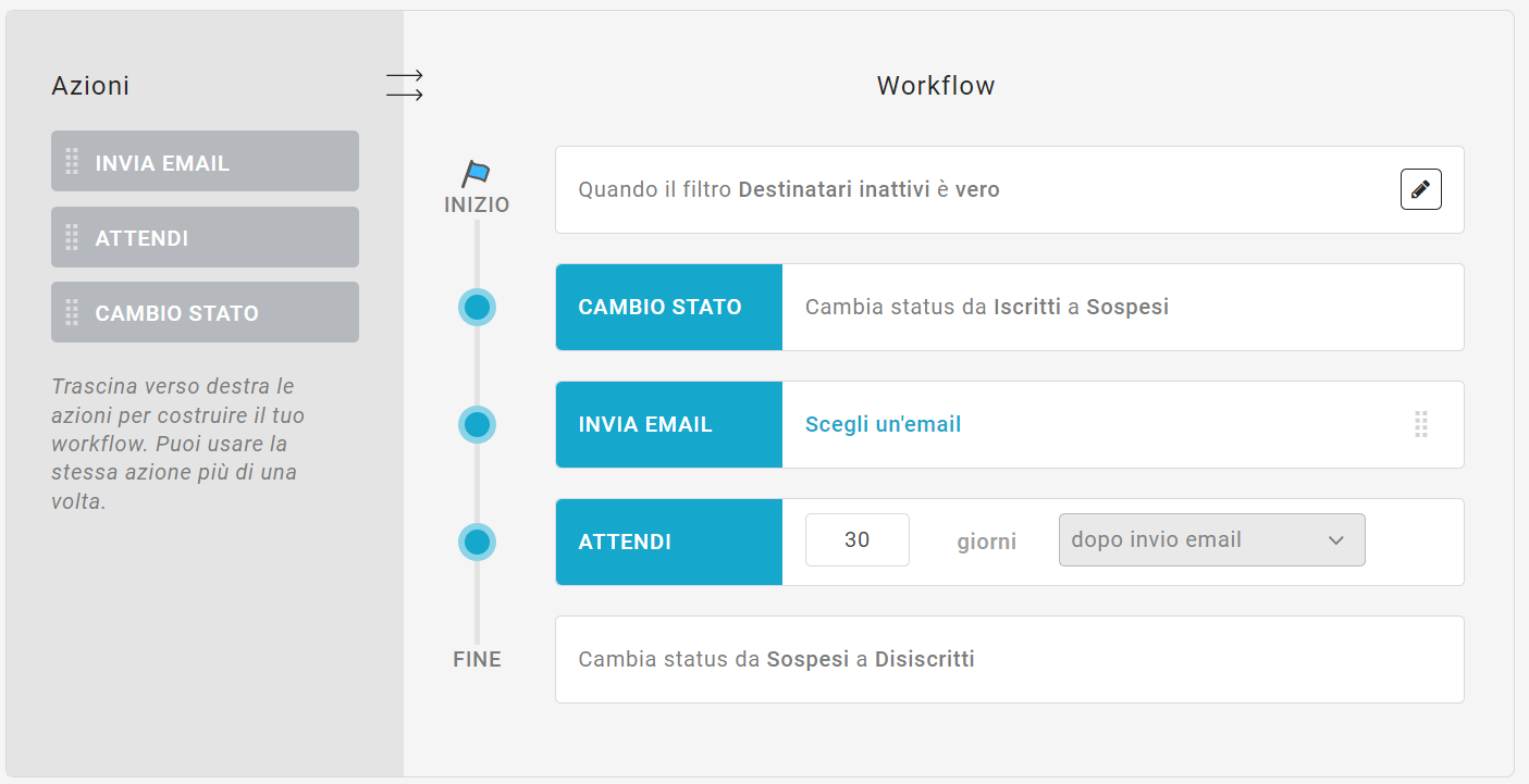 costruzione-workflow-disiscrizione