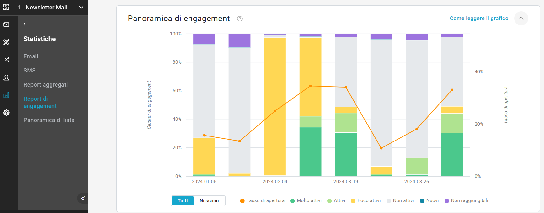 report-engagement-rinnovati